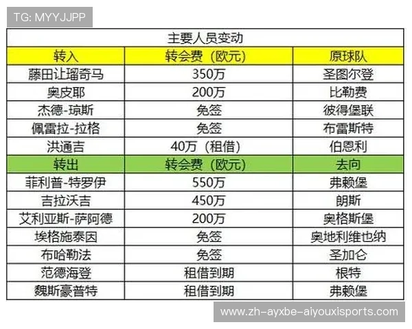 德甲各支球队分布图及各州球队数量统计